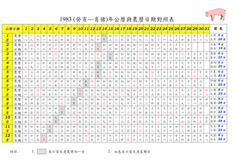 83年 農曆|1983 (癸亥 肖豬 年公曆與農曆日期對照表